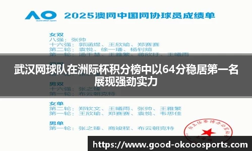 武汉网球队在洲际杯积分榜中以64分稳居第一名展现强劲实力